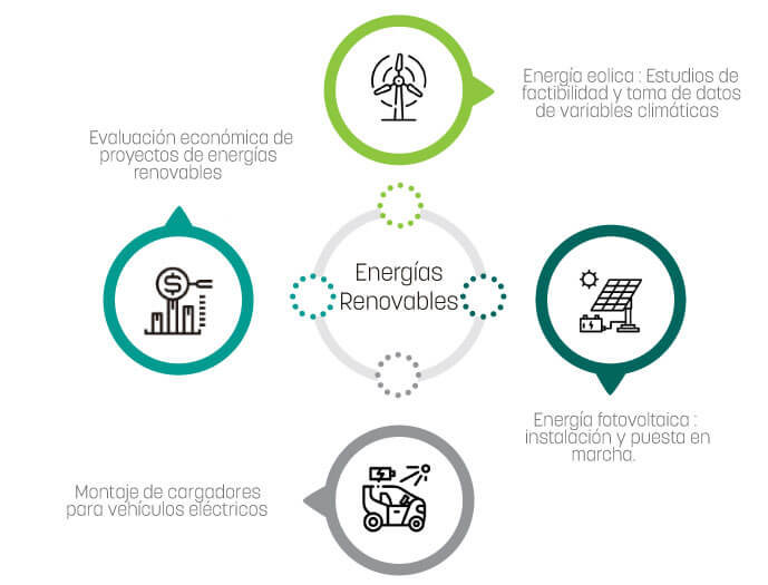 Energias Renovables cali