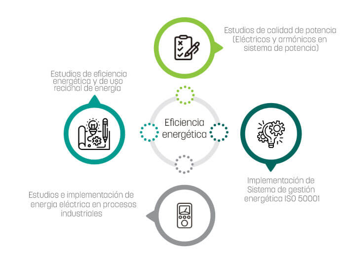 eficiencia energetica